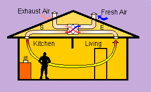 Understanding Airflow - Cleanaire