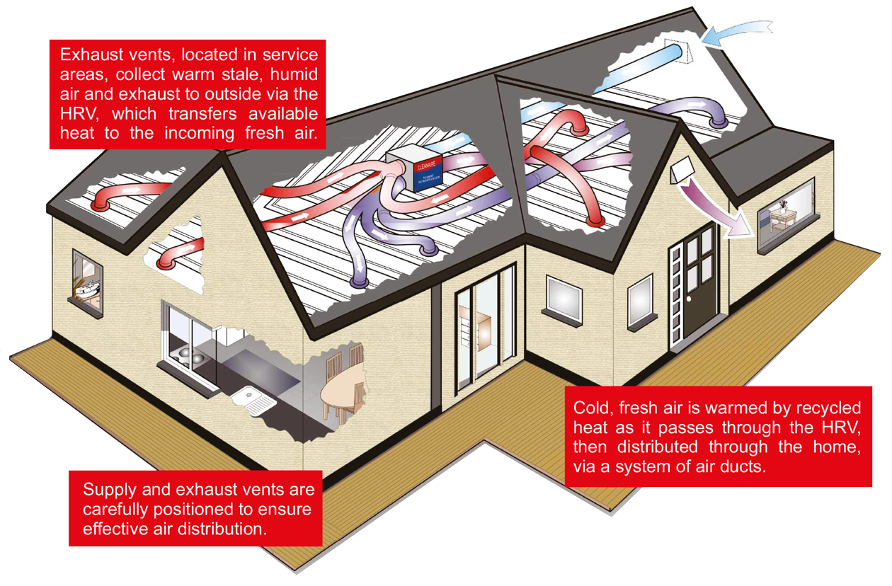 heat recovery system explained