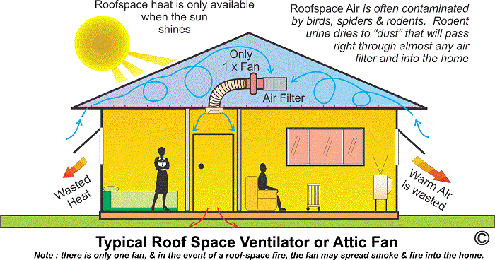 roofspace ventilator